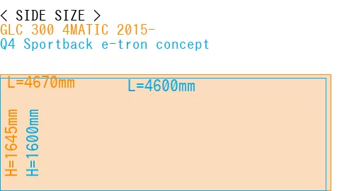 #GLC 300 4MATIC 2015- + Q4 Sportback e-tron concept